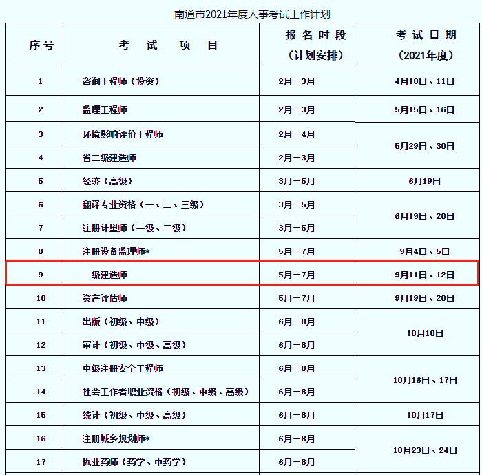 一建南通报名计划