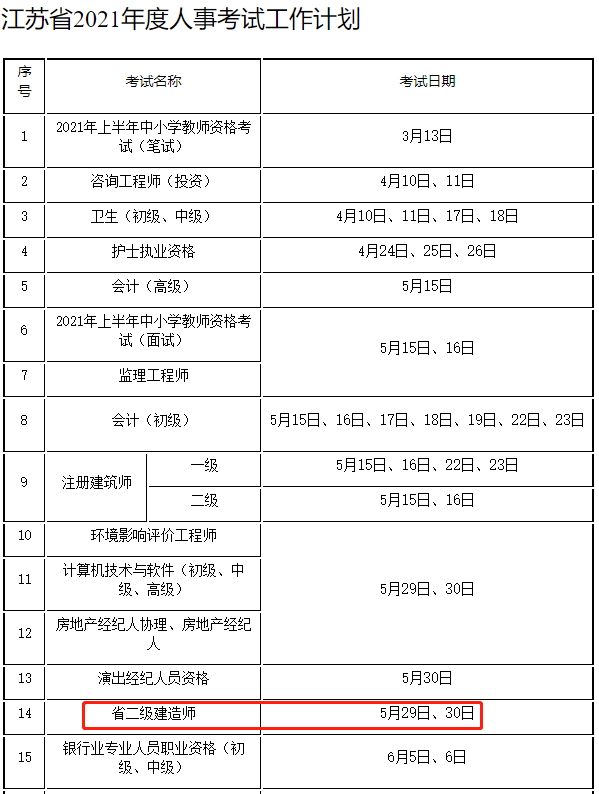 江苏省2021年度人事考试工作计划